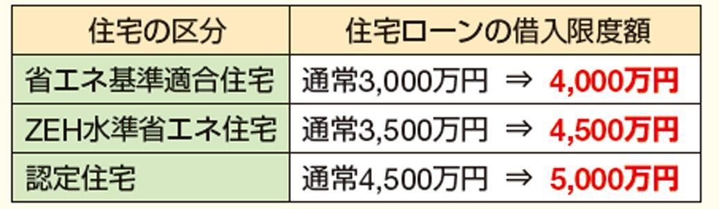 （出典：『自分ですらすらできる確定申告の書き方 令和7年3月17日締切分』）