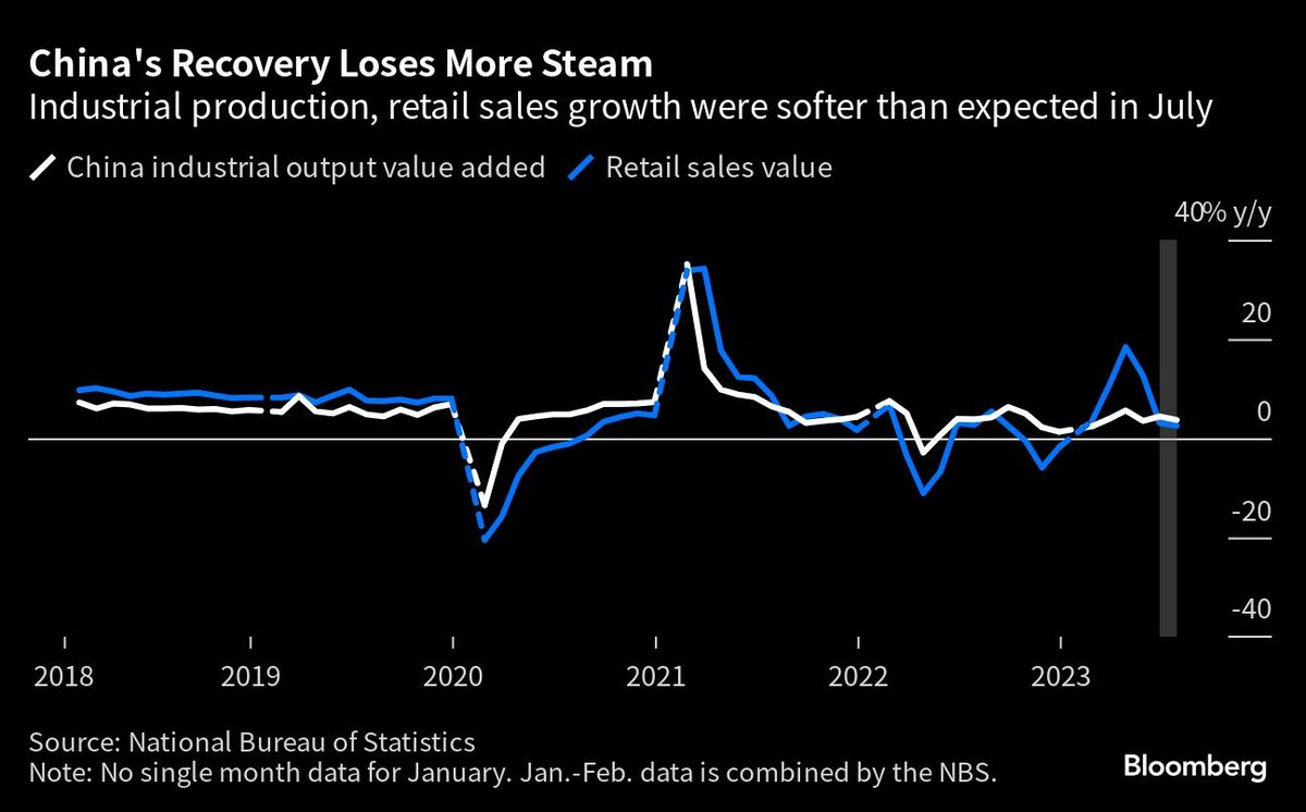 中国に｢さらなる景気対策｣を求める投資家の声が高まる｜会社四季報オンライン
