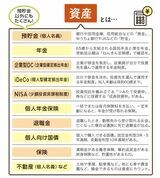 資産についての表