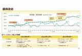 CoCo壱番屋 価格改定