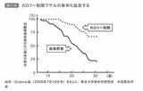 （画像：『東大名誉教授が教える 死なない生き方 科学でひもとくアンチエイジングと健康寿命』より）