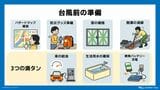 台風前の準備・3つの満タン（出典：weathermap）