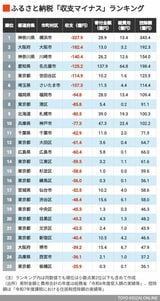 1～25位