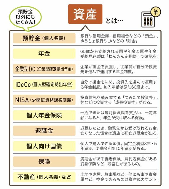 資産についての表