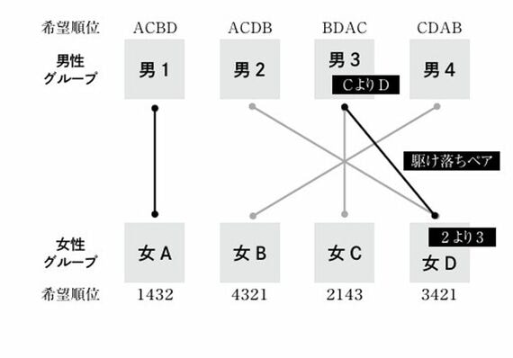 教養としての数学史