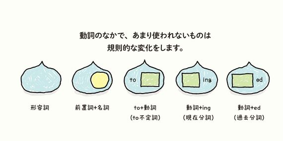ゼロからわかる！ みるみる英語に強くなるマンガ