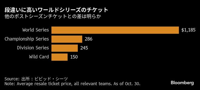 ｢トロント･ブルージェイズ旋風｣にカナダ沸騰
