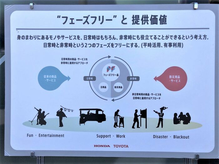 フェーズフリーの概念図