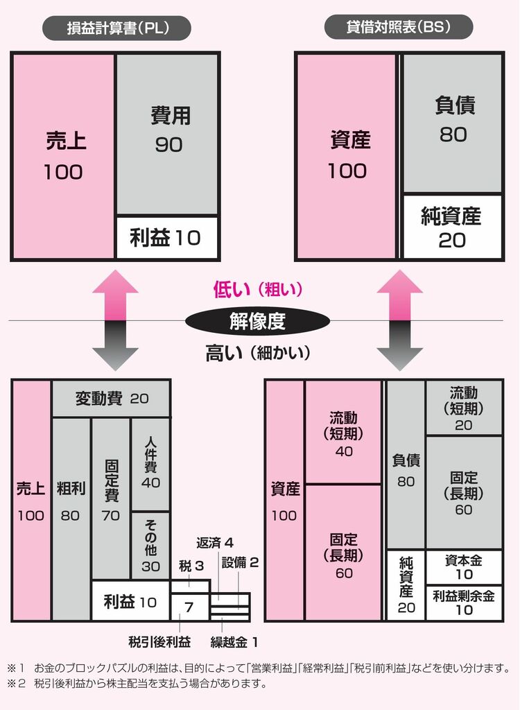 お金のブロックパズル活用事例大全　レジュメ・営業用データ付　和仁達也 お金のブロックパズル活用事例大全 和仁達也 PDFテキスト等付