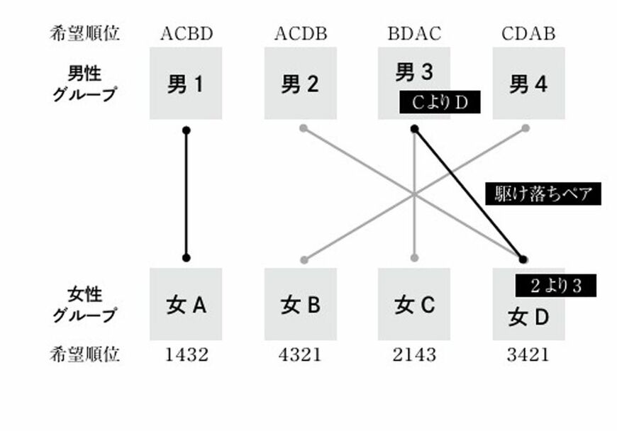 教養としての数学史