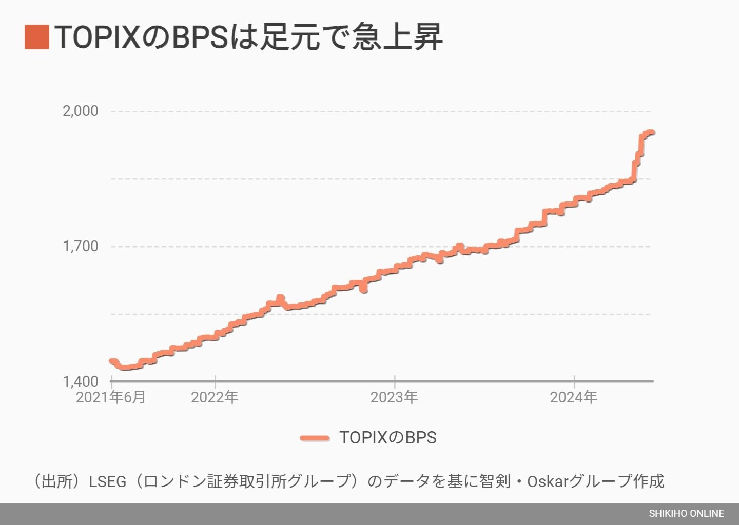総会前に仕込みたい｢株主還元強化で株価急騰｣銘柄群｜会社四季報オンライン