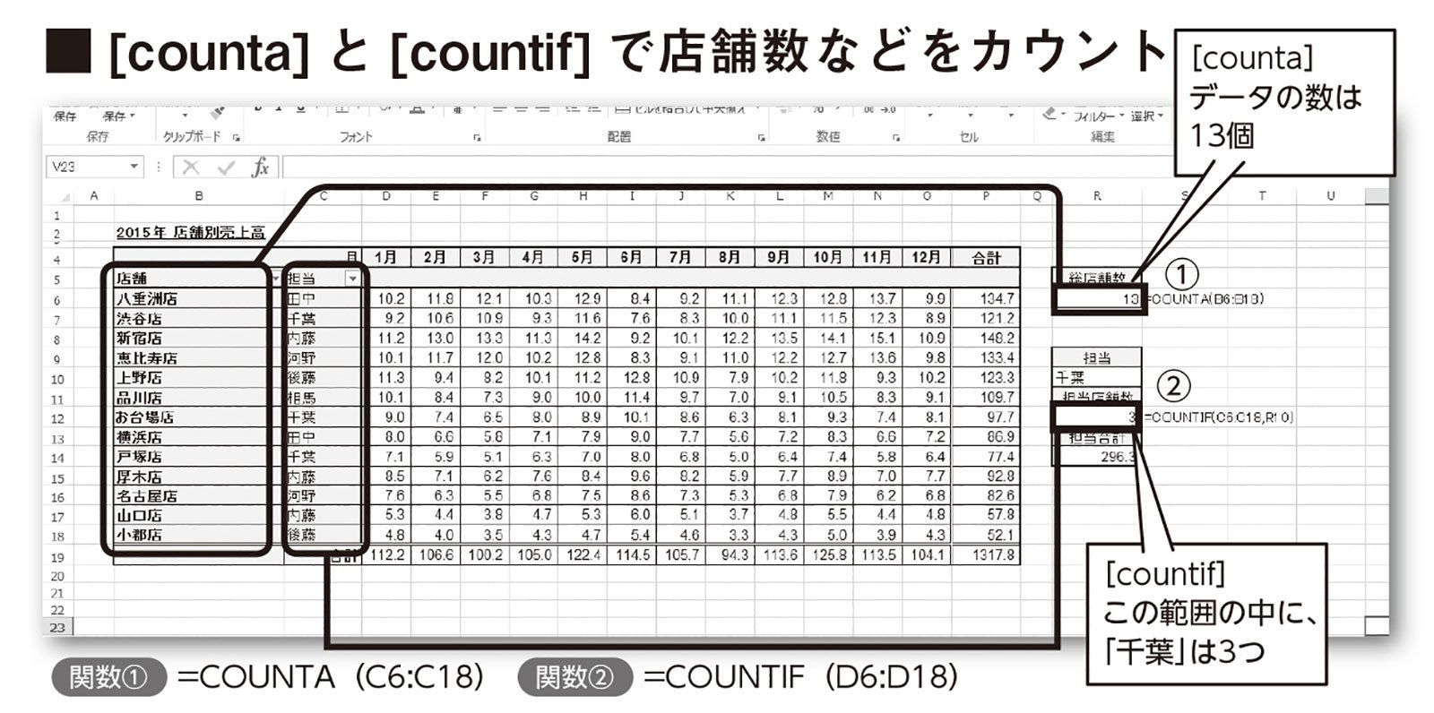 超便利 なのに9割の人が知らないexcelワザ リーダーシップ 教養 資格 スキル 東洋経済オンライン 社会をよくする経済ニュース