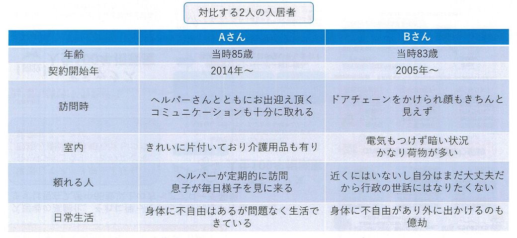 金子さんが出会った同じ高齢の入居者でもその反応には個人差がある（画像提供／アミックス）