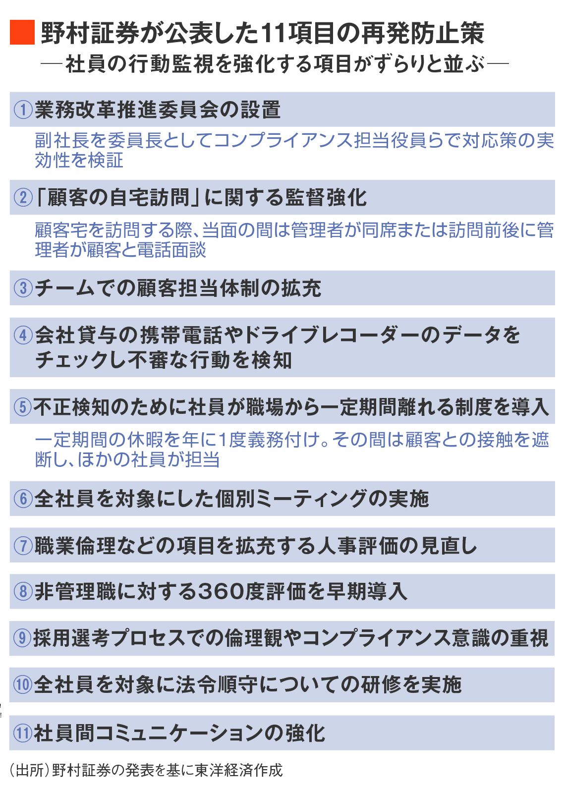 野村証券が会見で示した再発防止策