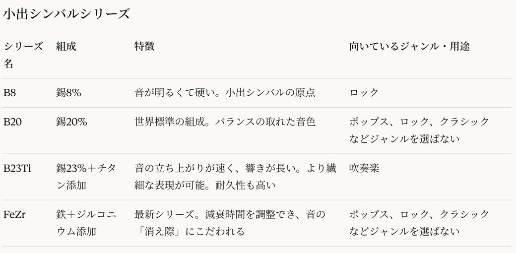 小出シンバルの現在のラインアップ