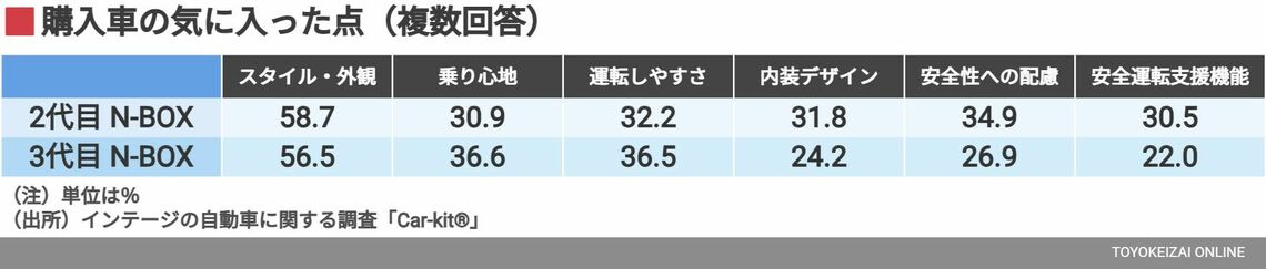 購入時に気に入った点