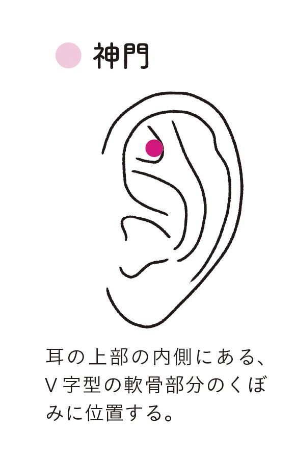 ツボ「神門」の位置