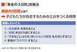 黄金の3日間攻略図
