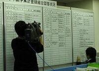 夏のボーナスは増加に転じたが、まだまだ楽観はできず