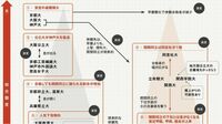 10年後の国公･私立大学序列大予測②｢中部･関西｣