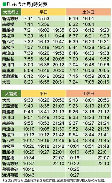 ちょっと上乗せして｢寄り道｣お得な鉄道旅ルート 途中下車して550円安区間も､大型連休に便利技 | 特急・観光列車 | 東洋経済オンライン