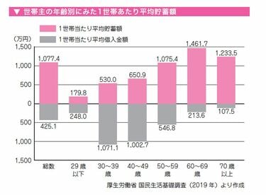 今さら聞けない50・60代からの｢新NISA｣のキホン 投資で効率よくお金を