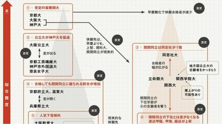 【記事一覧】｢電子部品､最強烈伝。｣特集