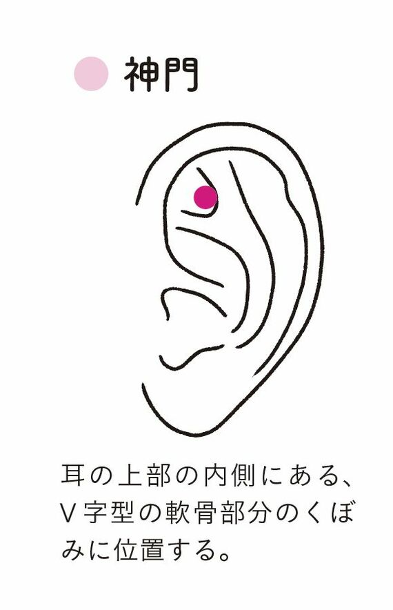 ツボ「神門」の位置