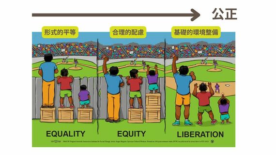 形式的平等、合理的配慮、基礎的環境整備を示した図