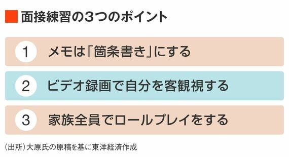 小学校受験面接対策