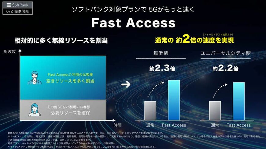 Fast Accessについてのスライド