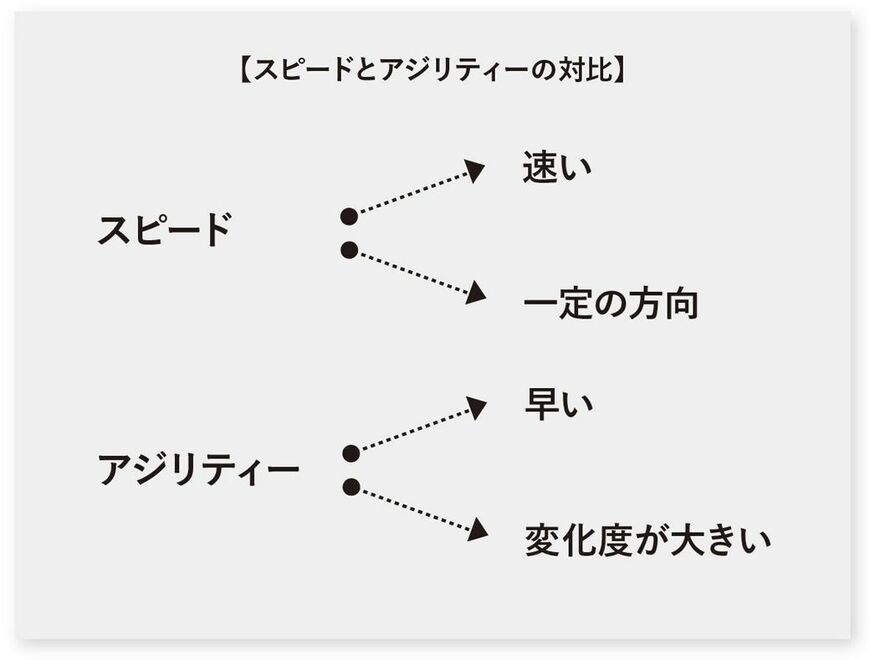 出典：『生き残る会社をつくる 「守り」の経営』より