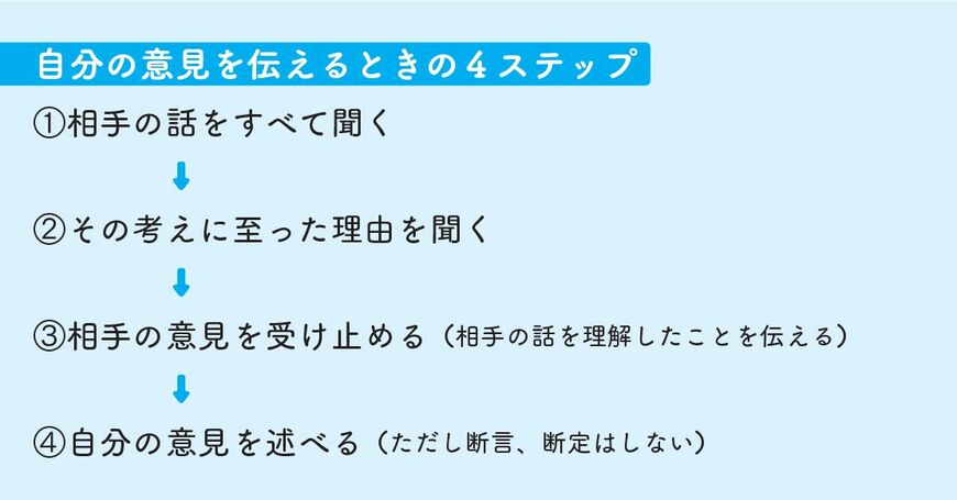（出所）『「話し方のベストセラー100冊」のポイントを1冊にまとめてみた。』（日経BP）