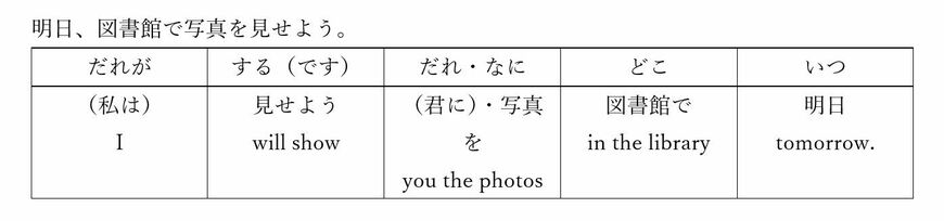 （出所：『改訂版 「意味順」式で中学英語をやり直す本』）