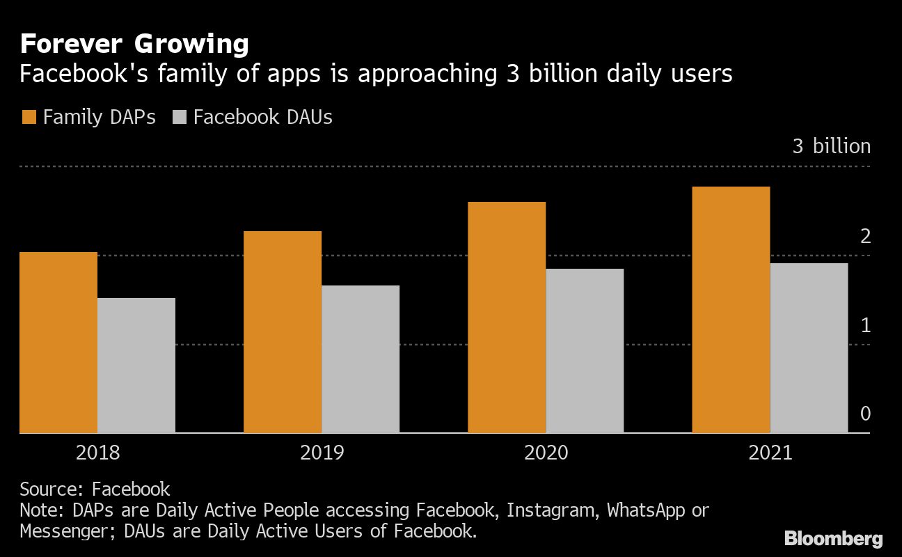 フェイスブック､なぜ前代未聞の大規模障害が起きたのか｜会社四季報オンライン