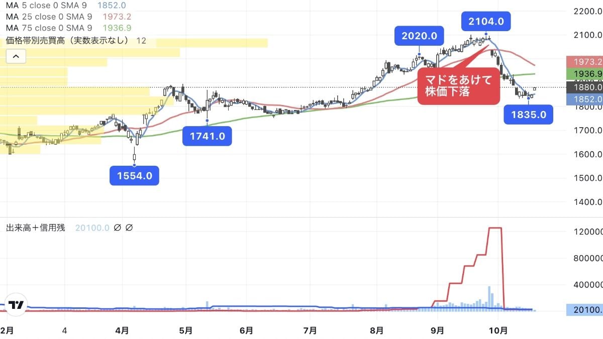 簡便｣とたんぱく質の｢健康｣ニーズに成長託す中堅食品銘柄｜会社四季報オンライン