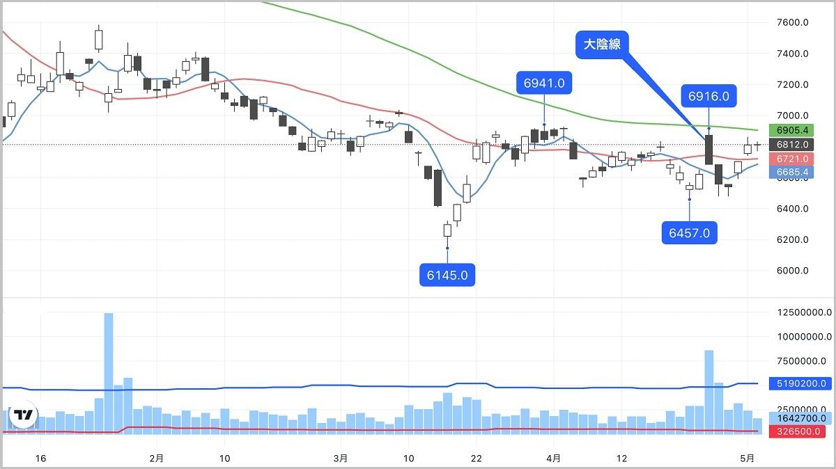 本決算発表で｢上がる株｣｢下がる株｣を見極めるポイント｜会社四季報