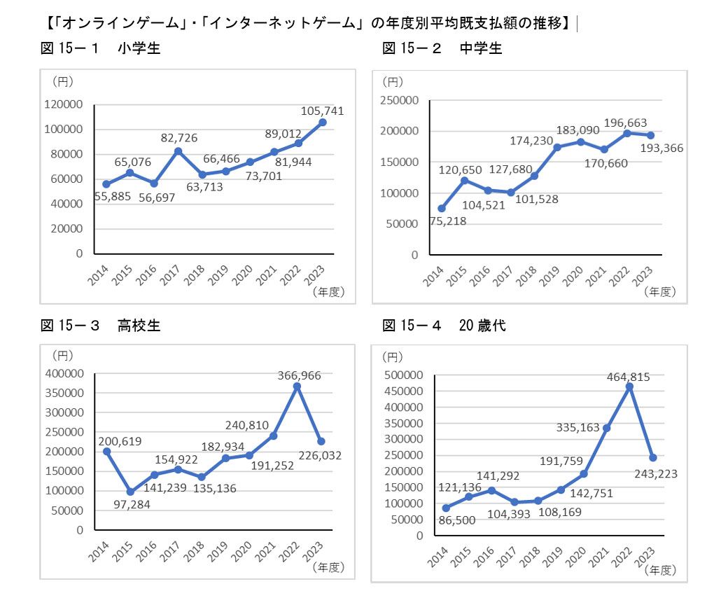中1・賭博で児相通告｢オンラインカジノ｣への誤解（東洋経済オンライン）｜ｄメニューニュース（NTTドコモ）