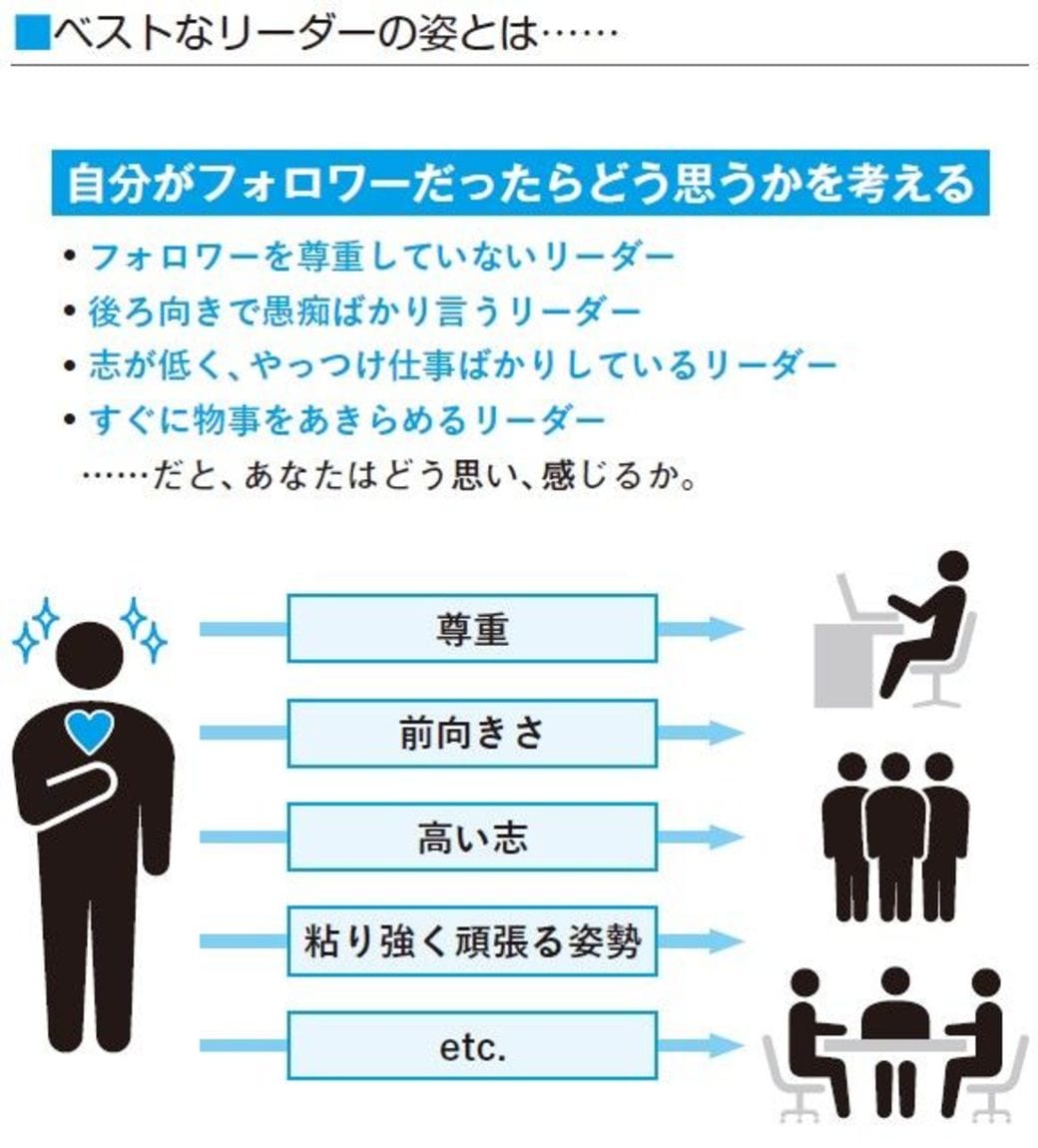 部下が動かぬ ダメリーダー に欠けた6つの視点 リーダーシップ 教養 資格 スキル 東洋経済オンライン 社会をよくする経済ニュース