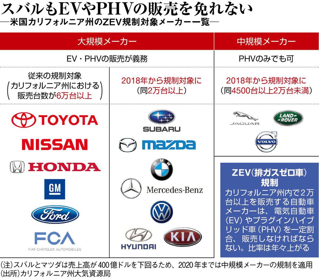 新生 スバル の前に立ちはだかる米国の壁 週刊東洋経済 ビジネス 東洋経済オンライン 社会をよくする経済ニュース