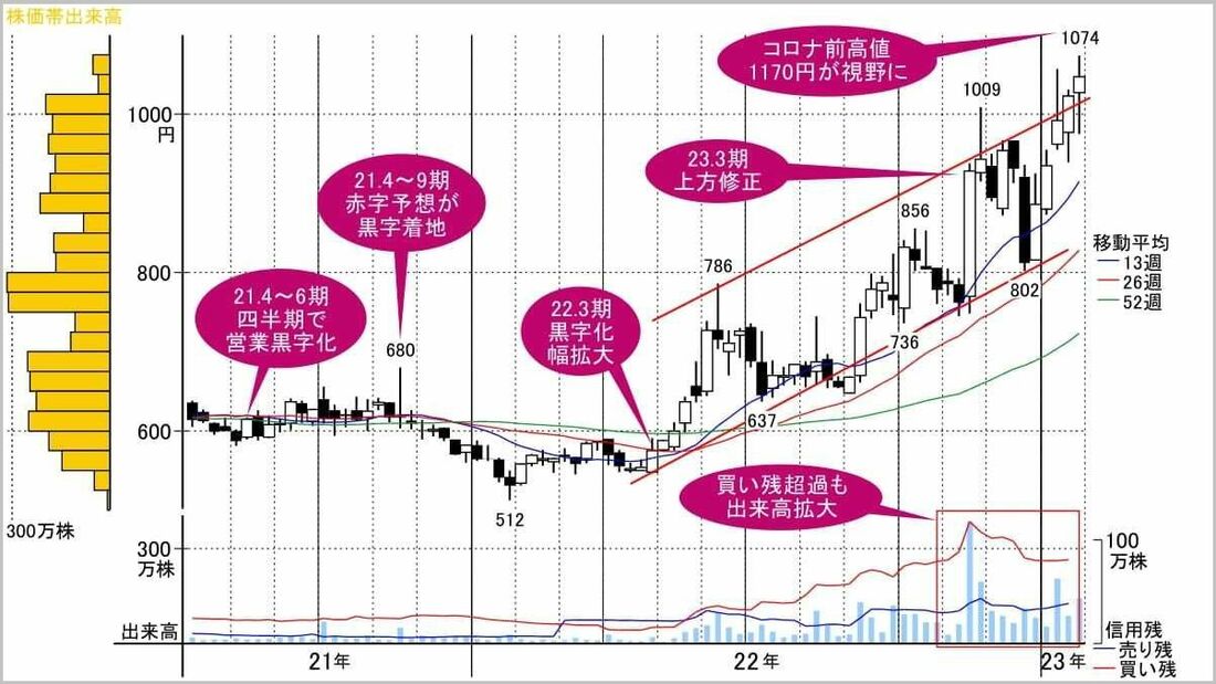 会社四季報 プロ厳選500銘柄 2021年新春号 img_369e63021741b854f95f208144