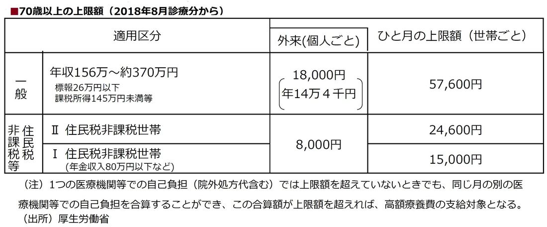 医療政策で 需要 と ニーズ を使い分ける理由 政策 東洋経済オンライン 社会をよくする経済ニュース