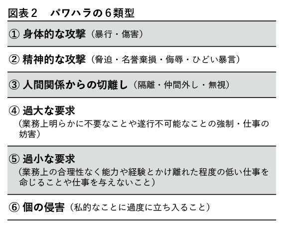 （出所：『企業実務11月号』より）