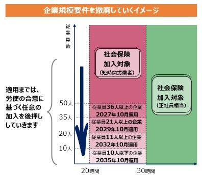 （画像：厚生労働省HPより）