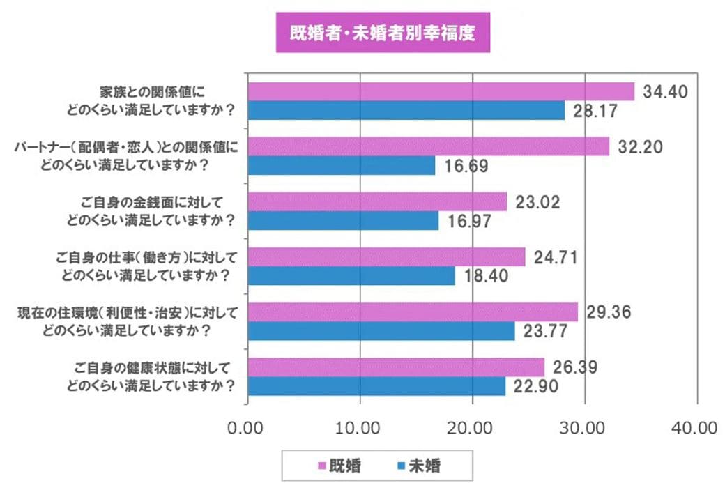 （図：「タメニー幸福度調査2024」より）