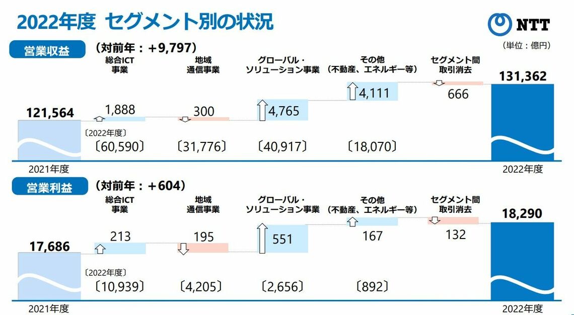 （出所：IRプレゼンテーション資料の5ページ目）