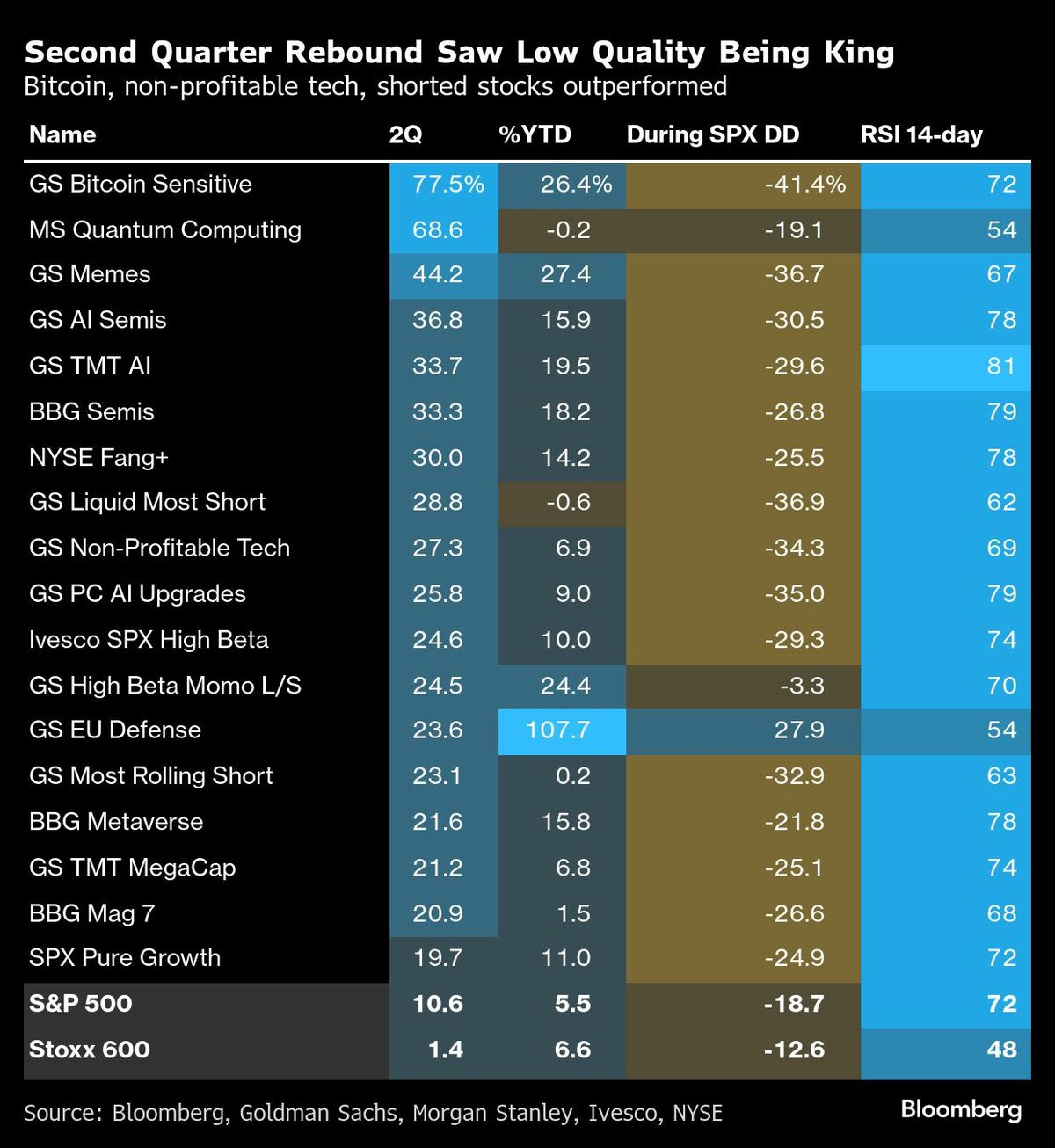 危うい米国株高､個人投資家の資金は高リスク銘柄に集中｜会社四季報オンライン