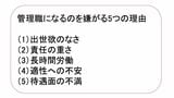 管理職になるのを嫌がる5つの理由