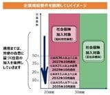 （画像：厚生労働省HPより）