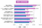 （図：「タメニー幸福度調査2024」より）